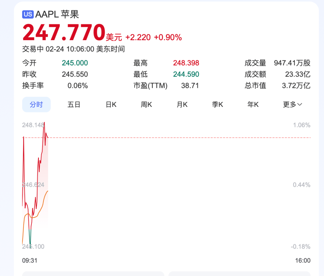 深夜<strong></p>
<p>币安币钱包</strong>，中概股重挫超6%！A50跳水