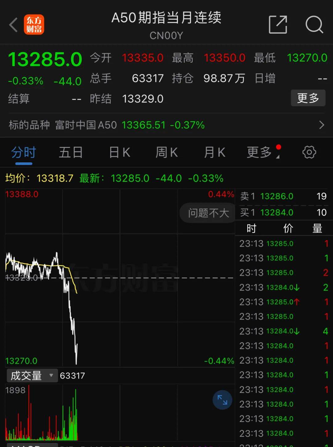 深夜<strong></p>
<p>币安币钱包</strong>，中概股重挫超6%！A50跳水