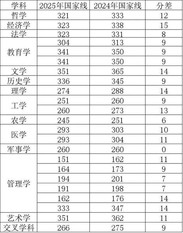 2025考研国家线首次全面下降<strong></p>
<p>币安币钱包</strong>，专家：实际录取分数线可能会涨