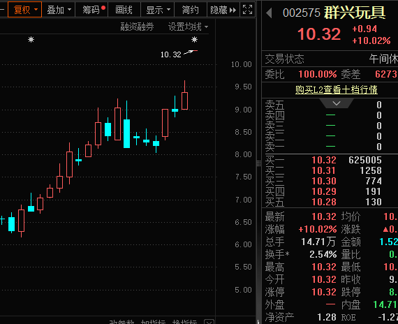 一字涨停<strong></p>
<p>安币交易所下载地址</strong>，重大资产重组披露！壳资源股揭秘