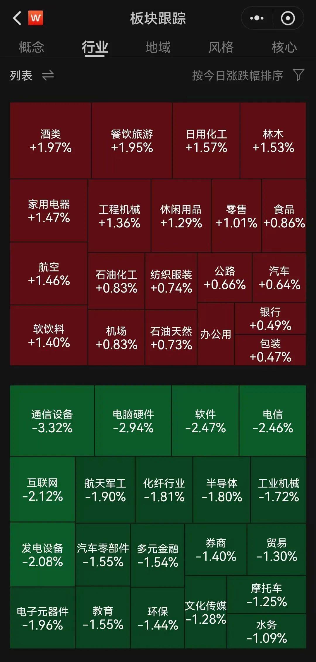 A股半日成交额1.3万亿元！机器人概念股震荡调整<strong></p>
<p>安币交易所下载地址</strong>，固态电池概念持续走高