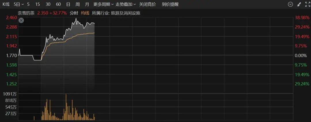 A股半日成交额1.3万亿元！机器人概念股震荡调整<strong></p>
<p>安币交易所下载地址</strong>，固态电池概念持续走高