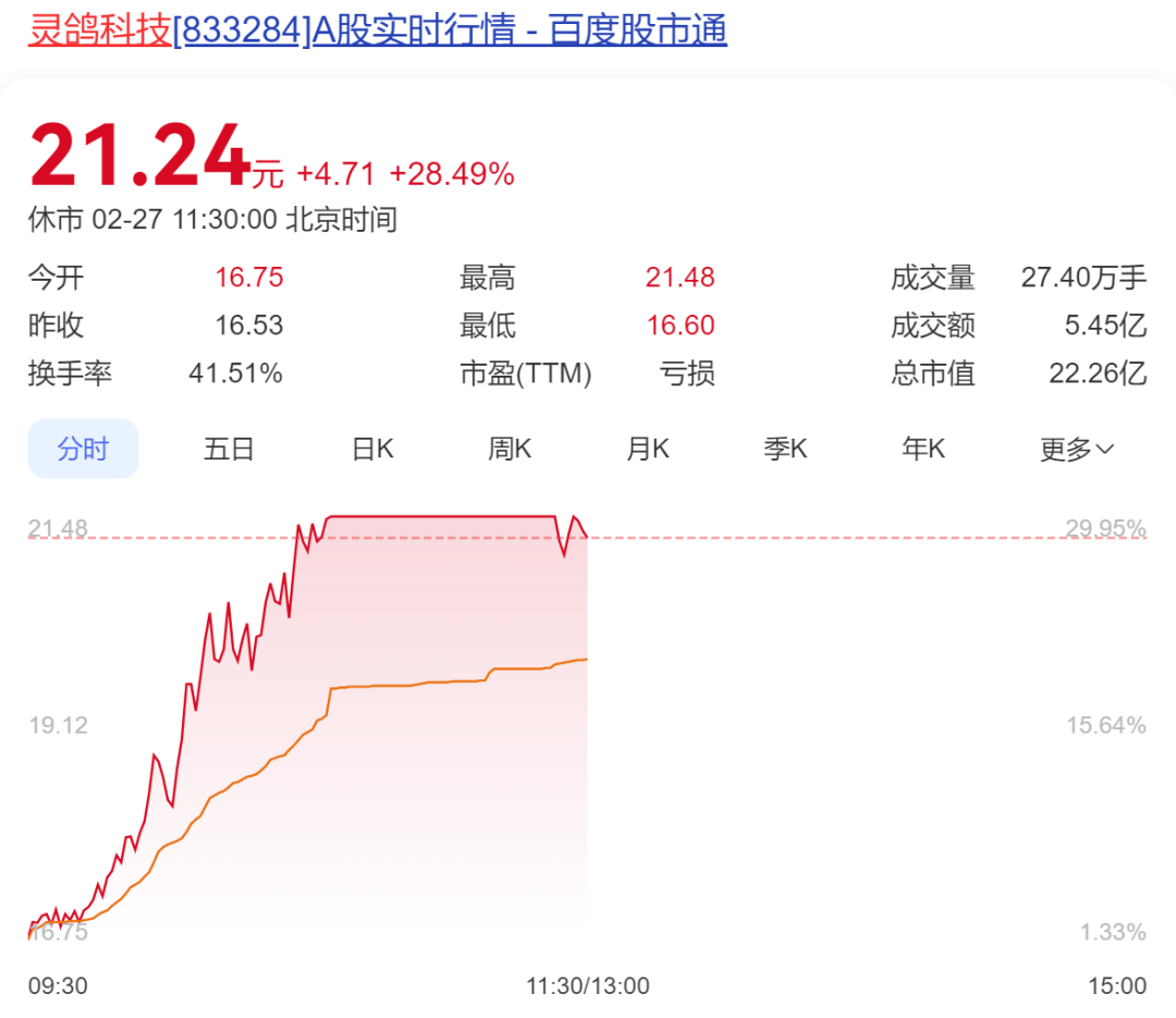 A股半日成交额1.3万亿元！机器人概念股震荡调整<strong></p>
<p>安币交易所下载地址</strong>，固态电池概念持续走高