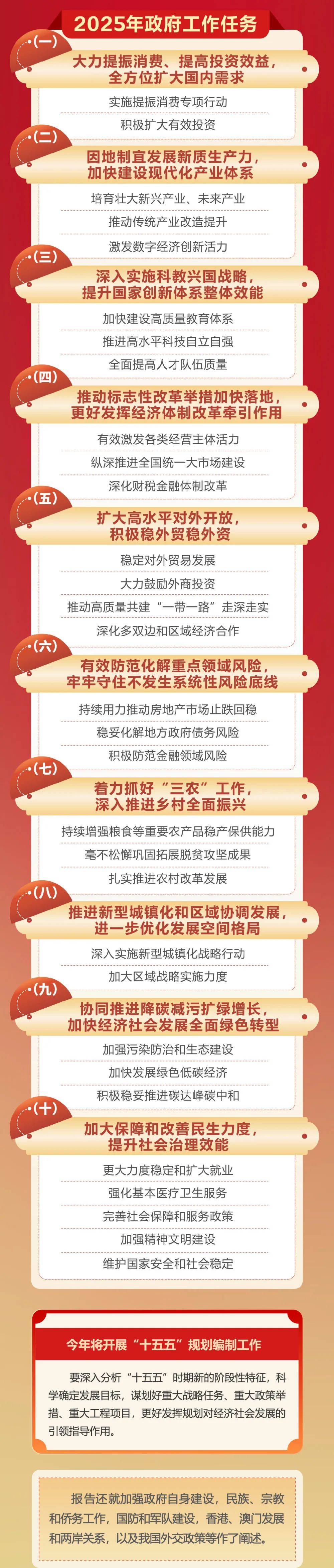 政府工作报告极简版来了<strong></p>
<p>币安BNB</strong>！只有800字