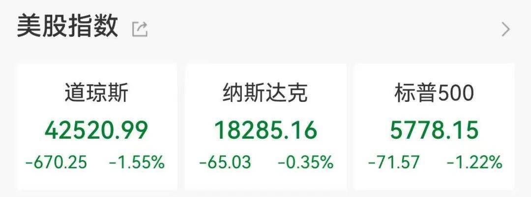 集体大跳水<strong></p>
<p>币安BNB</strong>，这些股重挫！首批名单揭晓，A股市场年度分红来了