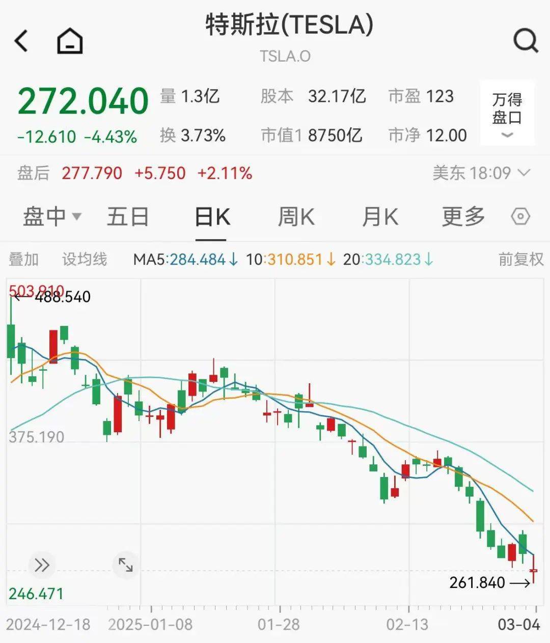 集体大跳水<strong></p>
<p>币安BNB</strong>，这些股重挫！首批名单揭晓，A股市场年度分红来了