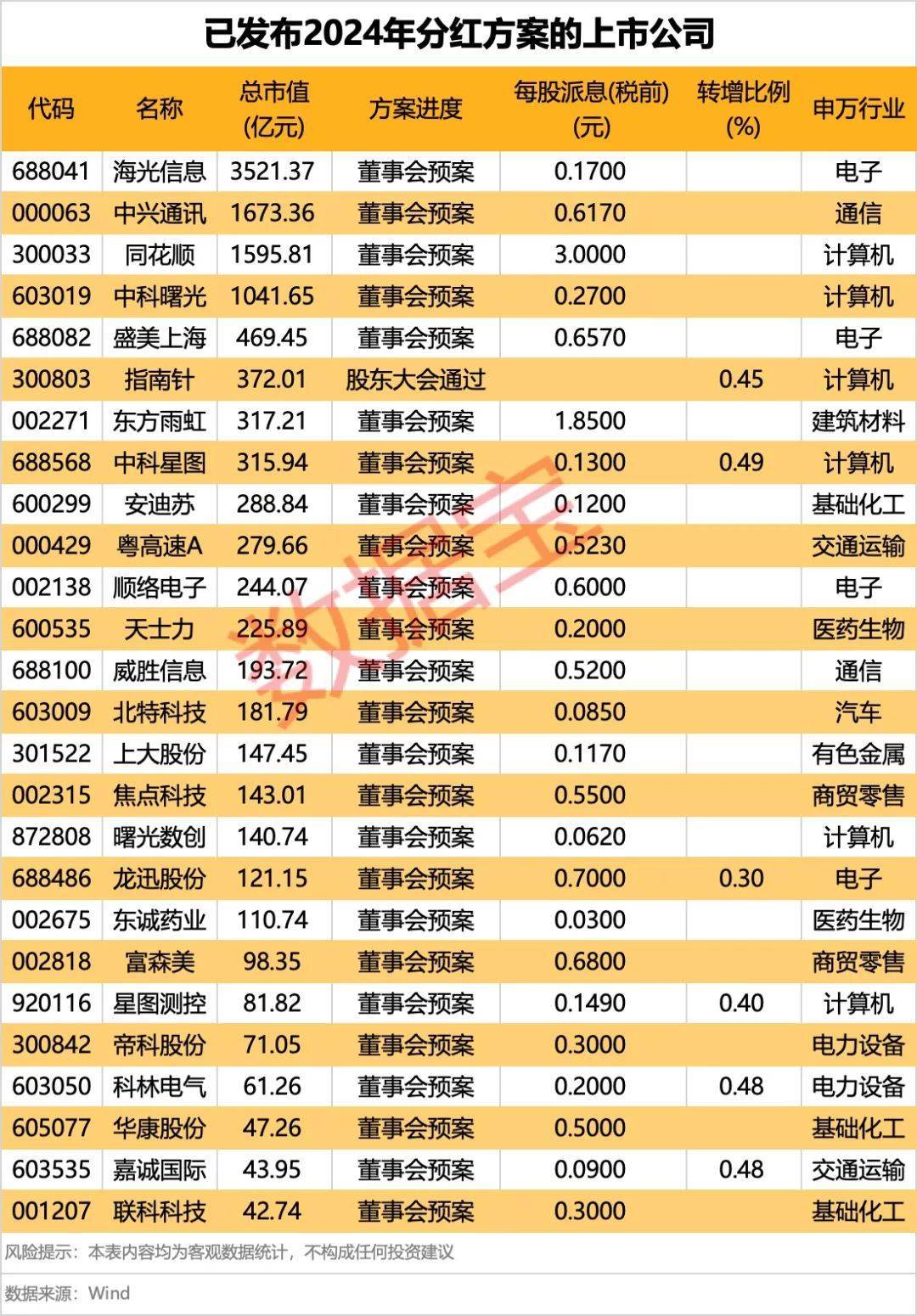 集体大跳水<strong></p>
<p>币安BNB</strong>，这些股重挫！首批名单揭晓，A股市场年度分红来了