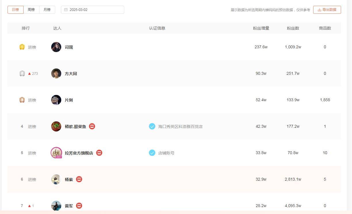 杨紫魔性舞步“一天内舞遍全国”<strong></p>
<p>币安BNB</strong>，近百个文旅官方号花式“整活”