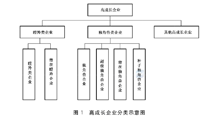 政府工作报告中的新词“瞪羚企业”<strong></p>
<p>BNB币安币交易平台</strong>，是什么意思