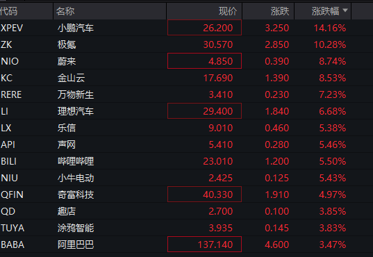 深夜！美股再跌、中概股大涨！“黑色星期一”后<strong></p>
<p>币安网交易所官网</strong>，美股前景如何？