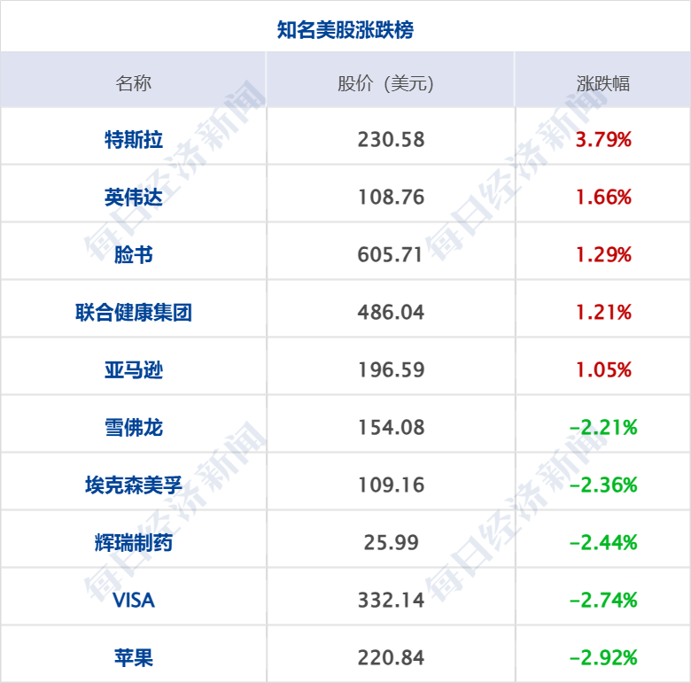 美乌发表联合声明<strong></p>
<p>币安网交易所官网</strong>，特朗普将邀请泽连斯基重返白宫；中概指数涨近3%；证监会：全力巩固市场回稳向好势头；阿里通义与Manus达成合作丨每经早参
