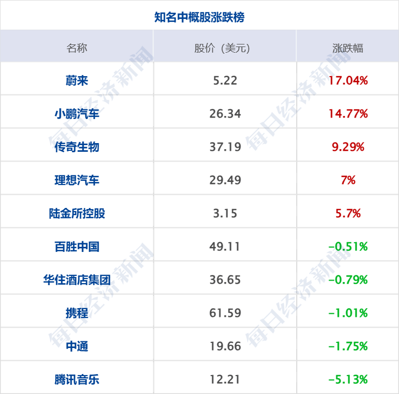 美乌发表联合声明<strong></p>
<p>币安网交易所官网</strong>，特朗普将邀请泽连斯基重返白宫；中概指数涨近3%；证监会：全力巩固市场回稳向好势头；阿里通义与Manus达成合作丨每经早参