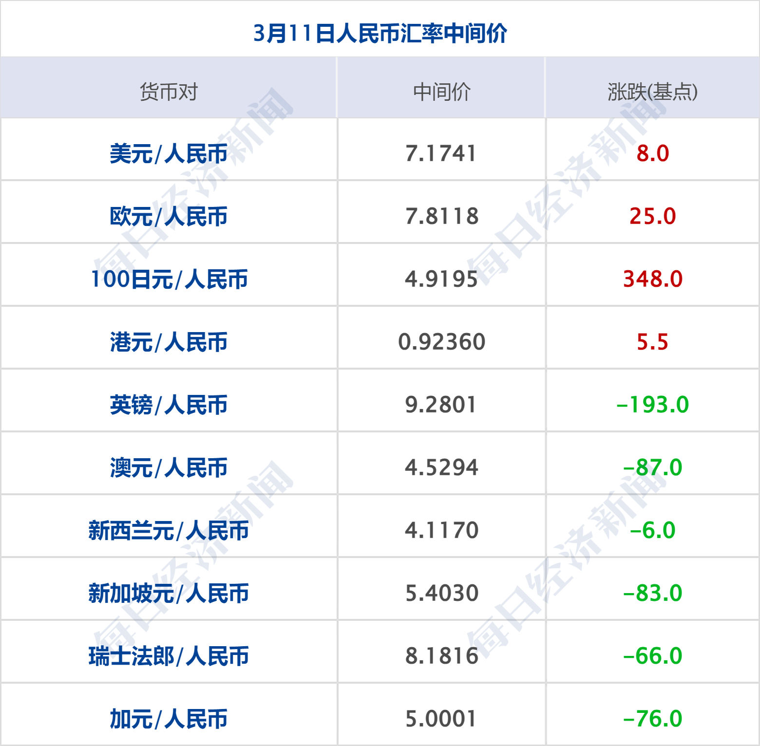 美乌发表联合声明<strong></p>
<p>币安网交易所官网</strong>，特朗普将邀请泽连斯基重返白宫；中概指数涨近3%；证监会：全力巩固市场回稳向好势头；阿里通义与Manus达成合作丨每经早参
