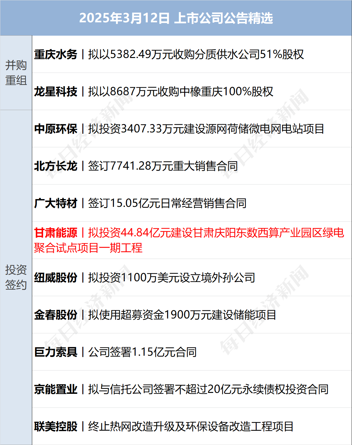 美乌发表联合声明<strong></p>
<p>币安网交易所官网</strong>，特朗普将邀请泽连斯基重返白宫；中概指数涨近3%；证监会：全力巩固市场回稳向好势头；阿里通义与Manus达成合作丨每经早参