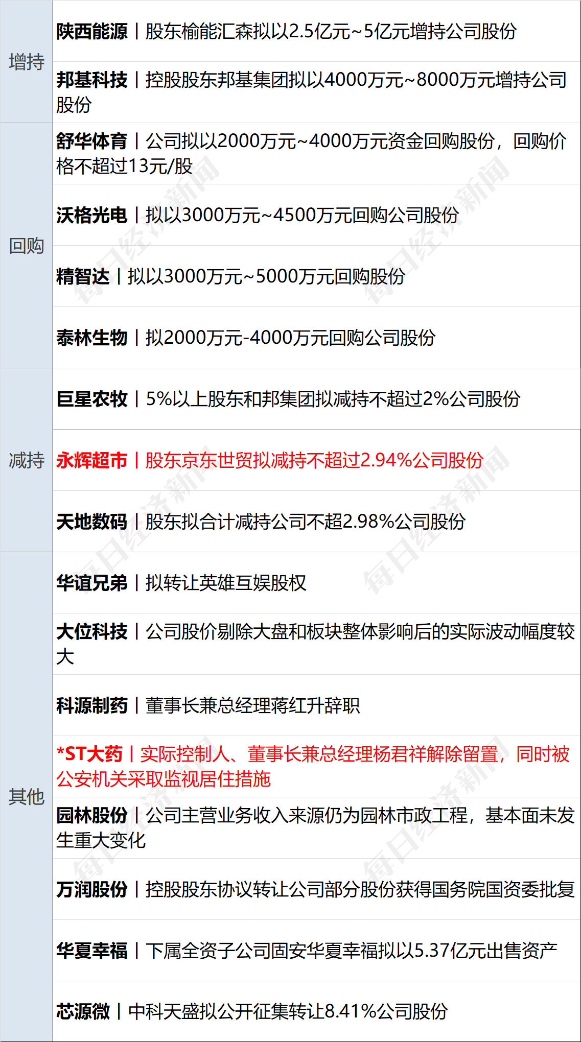 美乌发表联合声明<strong></p>
<p>币安网交易所官网</strong>，特朗普将邀请泽连斯基重返白宫；中概指数涨近3%；证监会：全力巩固市场回稳向好势头；阿里通义与Manus达成合作丨每经早参