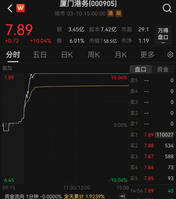 重大资产重组！又一A股宣布：停牌！周一突然涨停<strong></p>
<p>币安网交易所官网</strong>，4万股东要嗨？