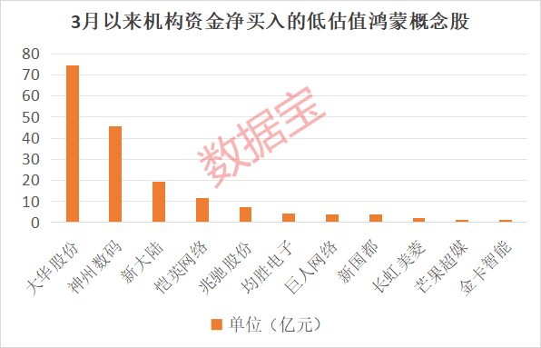 “600095”“601519”突发<strong></p>
<p>期货交易所</strong>，23万股东喜提利好！华为鸿蒙PC有新消息
