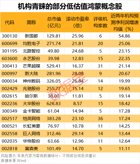 “600095”“601519”突发<strong></p>
<p>期货交易所</strong>，23万股东喜提利好！华为鸿蒙PC有新消息