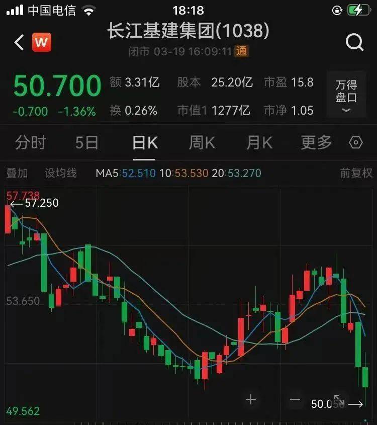 最新公布！李嘉诚旗下长江基建收入390亿港元<strong></p>
<p>美联储黄金</strong>，英国业务溢利占比近半