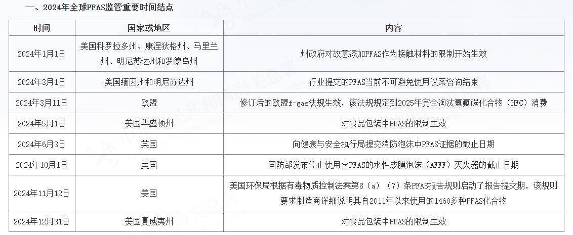 穿一次污染一次？不少冲锋衣中含有这种有害物 著名登山家早已弃用<strong></p>
<p>周大福珠宝</strong>，头部企业开始用替代面料