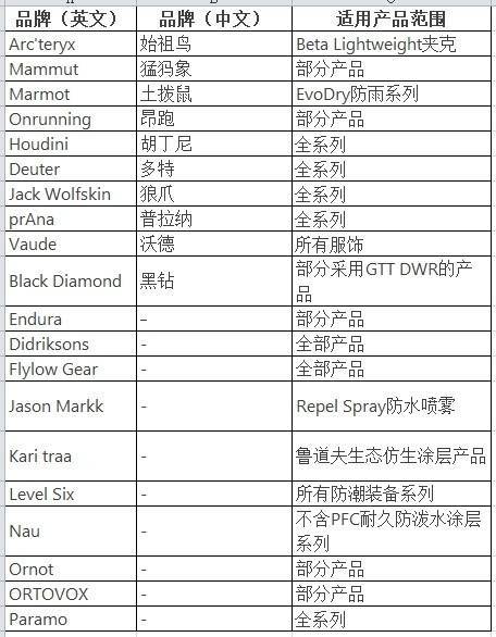 穿一次污染一次？不少冲锋衣中含有这种有害物 著名登山家早已弃用<strong></p>
<p>周大福珠宝</strong>，头部企业开始用替代面料