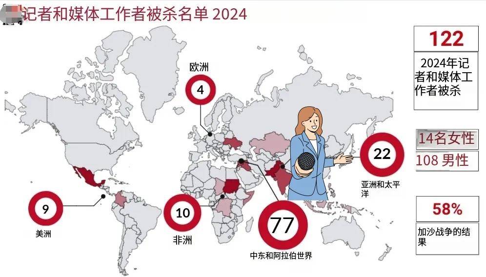 俄罗斯美女记者踩中地雷被炸死<strong></p>
<p>房产</strong>，乌女记者直播被无人机袭击惨叫？