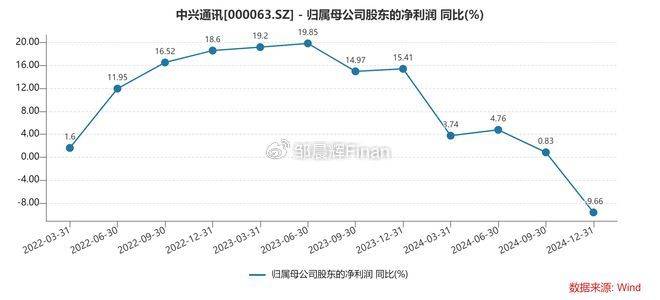 中兴通讯单季亏7亿<strong></p>
<p>房产证</strong>，裁员4000人，总裁徐子阳等高管薪酬近7000万