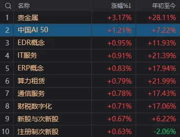 A股考验半年线支撑！14:00后<strong></p>
<p>房产证</strong>，抄底资金进场了