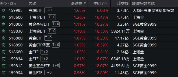 A股考验半年线支撑！14:00后<strong></p>
<p>房产证</strong>，抄底资金进场了