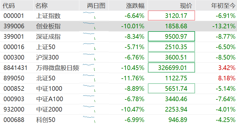 高盛：料中国或加快推宽松措施以抵消关税影响！维持中国今年经济增长预测4.5%不变<strong></p>
<p>驾驶证</strong>，沪深300指数12个月目标价下调至4500点