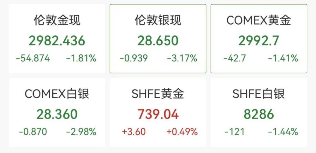 触发熔断！刚刚<strong></p>
<p>驾驶证</strong>，大跌近3000点！紧急出手