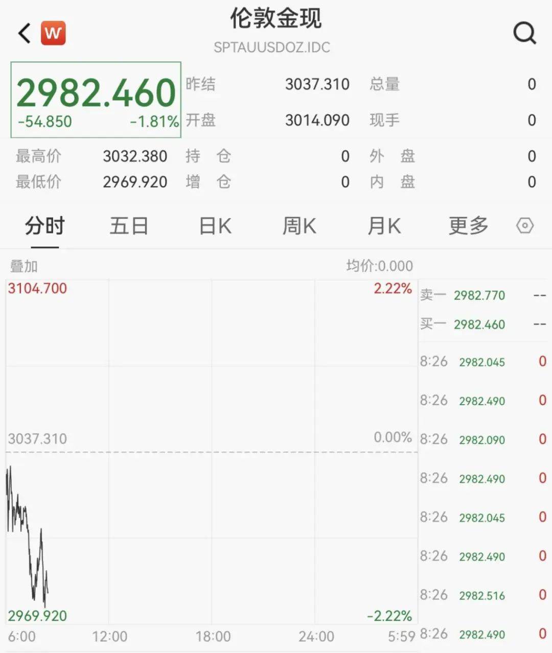 触发熔断！刚刚<strong></p>
<p>驾驶证</strong>，大跌近3000点！紧急出手