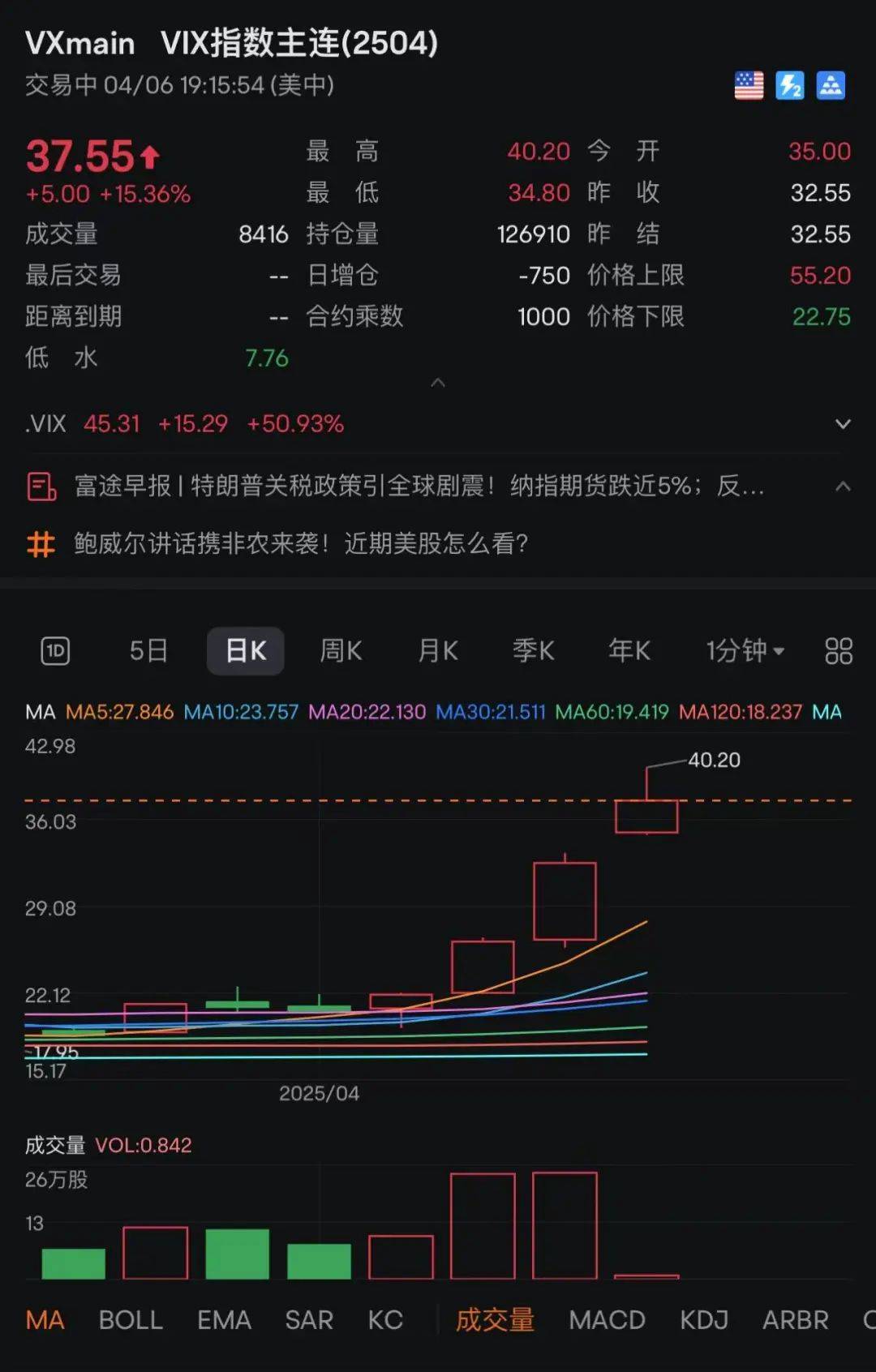 刚刚！全线暴跌<strong></p>
<p>驾驶证</strong>，熔断！