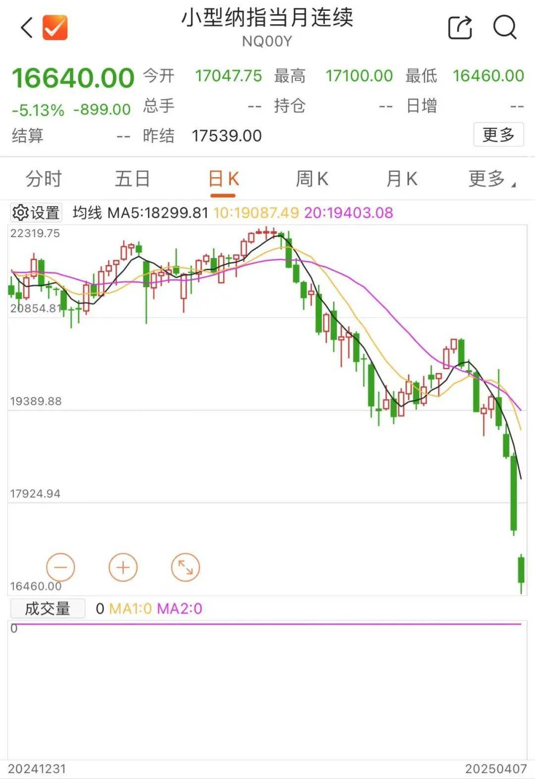 刚刚！全线暴跌<strong></p>
<p>驾驶证</strong>，熔断！