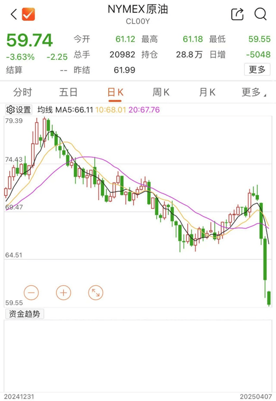 刚刚！全线暴跌<strong></p>
<p>驾驶证</strong>，熔断！