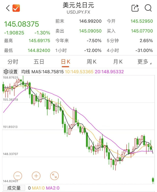 刚刚！全线暴跌<strong></p>
<p>驾驶证</strong>，熔断！