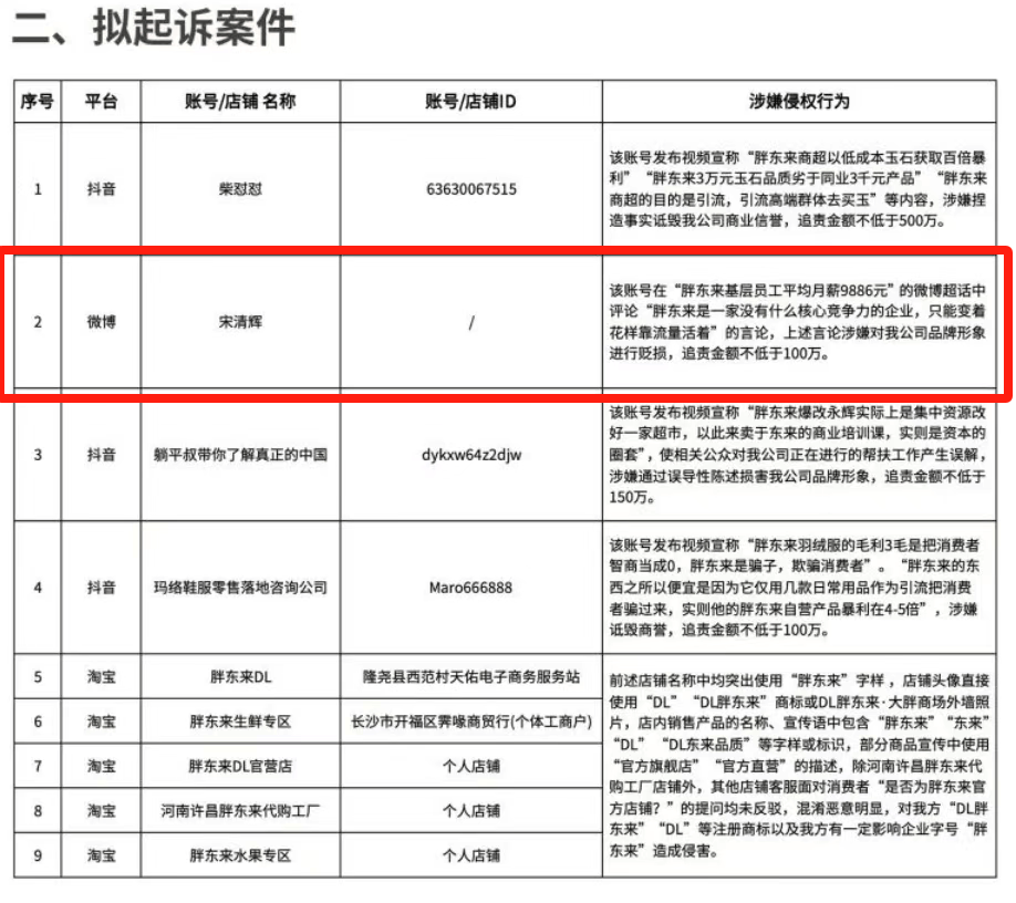 胖东来动手<strong></p>
<p>驾驶证</strong>，拟起诉索赔100万元！知名“经济学家”回应：若无理取闹，将积极反诉、斗争到底