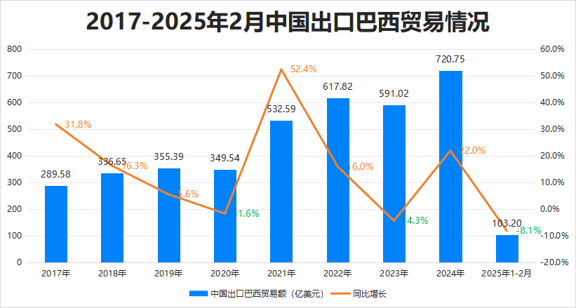 最新消息<strong></p>
<p>迪拜</strong>！特朗普豁免上千种产品关税