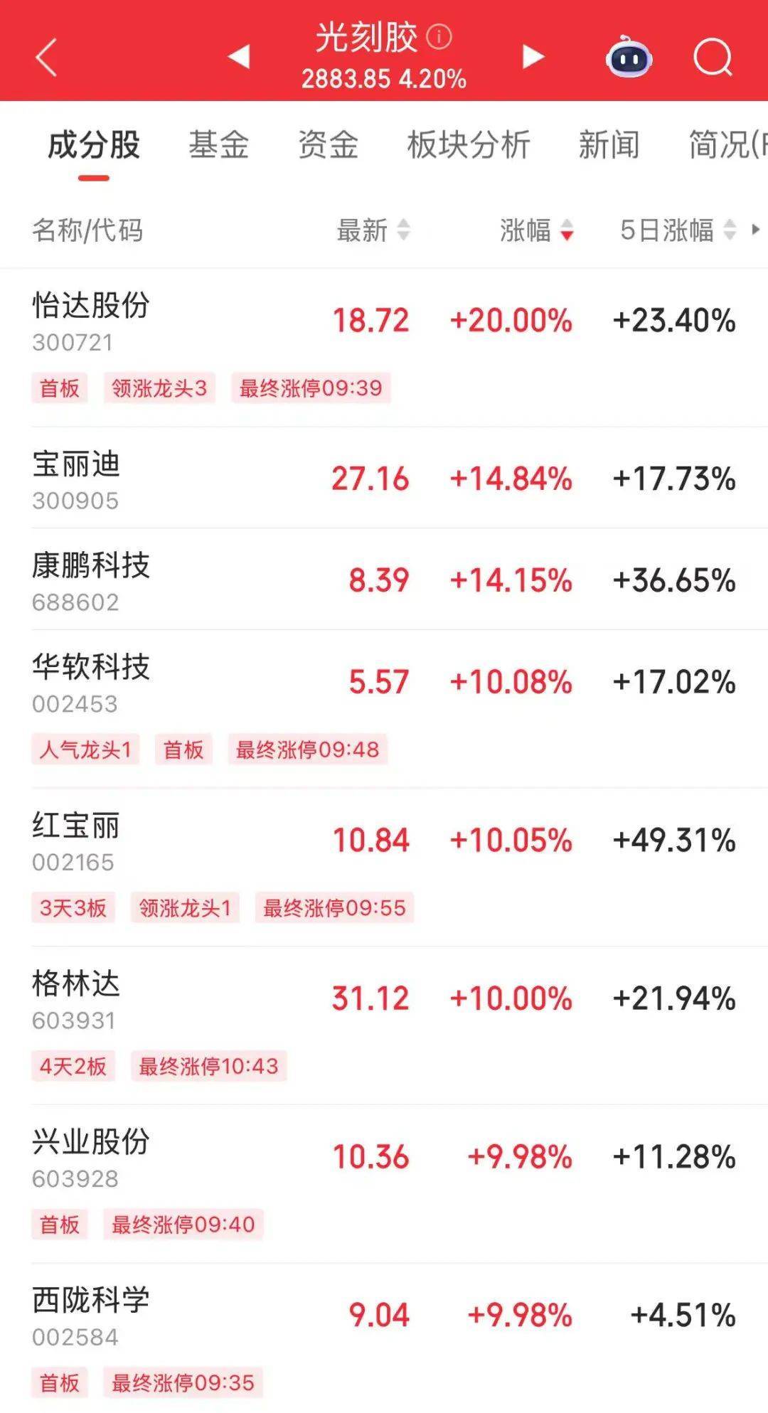 突然<strong></p>
<p>乌克兰</strong>，华为芯片龙头直线涨停，特朗普又变卦！关税反制与自主可控股票名单曝光