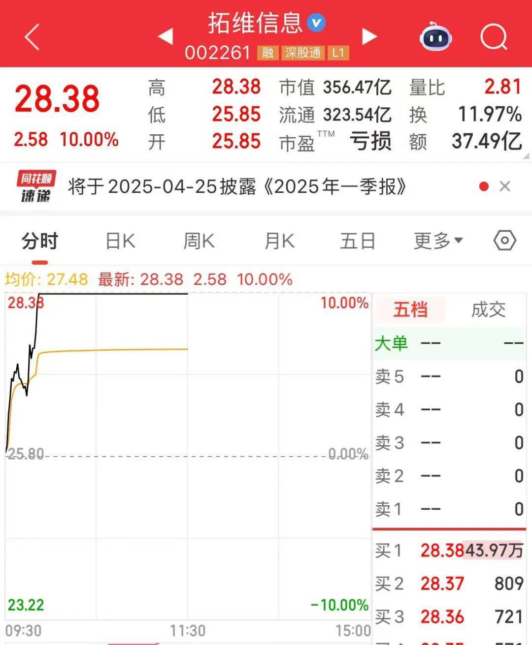 突然<strong></p>
<p>乌克兰</strong>，华为芯片龙头直线涨停，特朗普又变卦！关税反制与自主可控股票名单曝光
