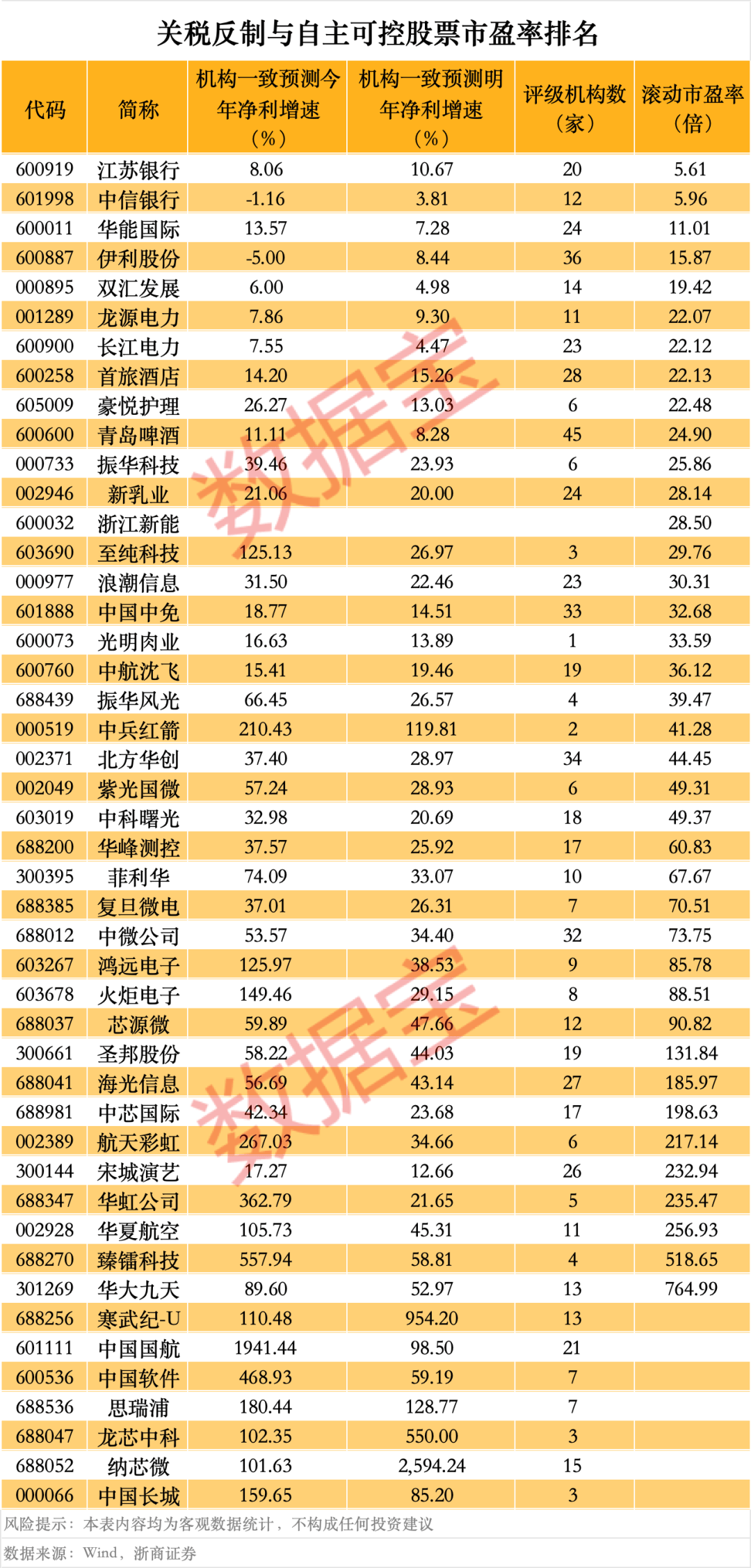 突然<strong></p>
<p>乌克兰</strong>，华为芯片龙头直线涨停，特朗普又变卦！关税反制与自主可控股票名单曝光