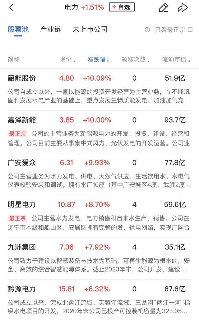 午报创业板指探底回升小幅收红<strong></p>
<p>乌克兰</strong>，电力、机器人概念股涨幅居前