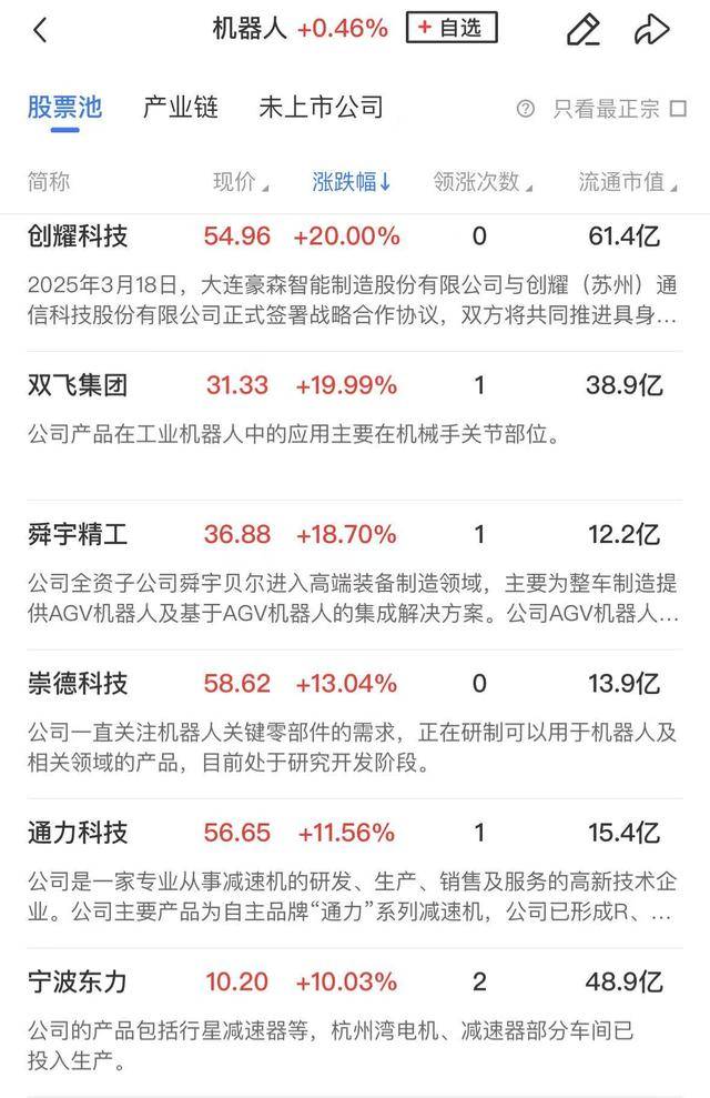 午报创业板指探底回升小幅收红<strong></p>
<p>乌克兰</strong>，电力、机器人概念股涨幅居前