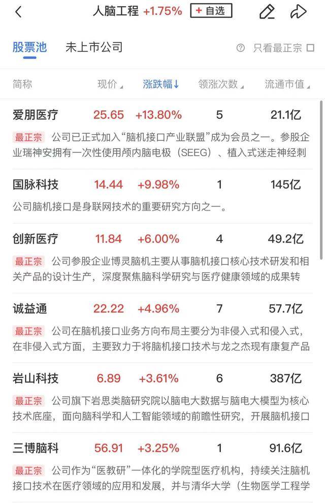 午报创业板指探底回升小幅收红<strong></p>
<p>乌克兰</strong>，电力、机器人概念股涨幅居前