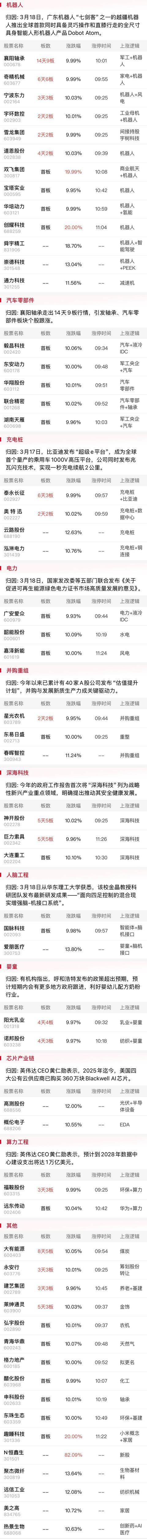 午报创业板指探底回升小幅收红<strong></p>
<p>乌克兰</strong>，电力、机器人概念股涨幅居前