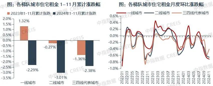 一二线城市房租普降<strong></p>
<p>越南</strong>，房东主动降200留我