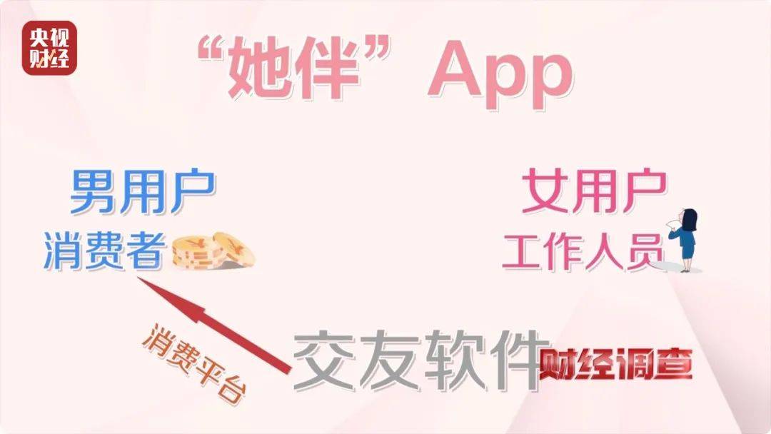 月入3万<strong></p>
<p>越南</strong>，成为职业“聊天员”走上人生巅峰？央视记者起底交友软件“桃色陷阱”