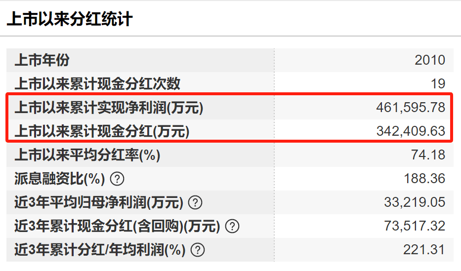 太突然！中国“电梯大王”逝世<strong></p>
<p>缅甸</strong>，年仅62岁！他靠500元机器和一辆二手三轮创业，公司上市后为股东分红34亿元