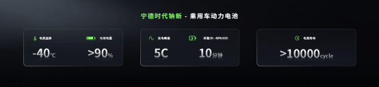 5分钟充520公里+1500公里续航<strong></p>
<p>柬埔寨</strong>，宁德时代发布多款产品