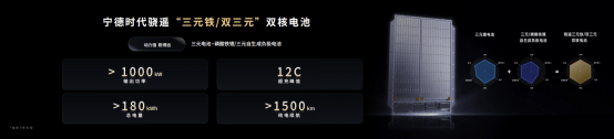 5分钟充520公里+1500公里续航<strong></p>
<p>柬埔寨</strong>，宁德时代发布多款产品